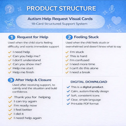 Autism Help Cards for Kids | Teach Self-Advocacy & Reduce Meltdowns | Printable ABA Visual Support