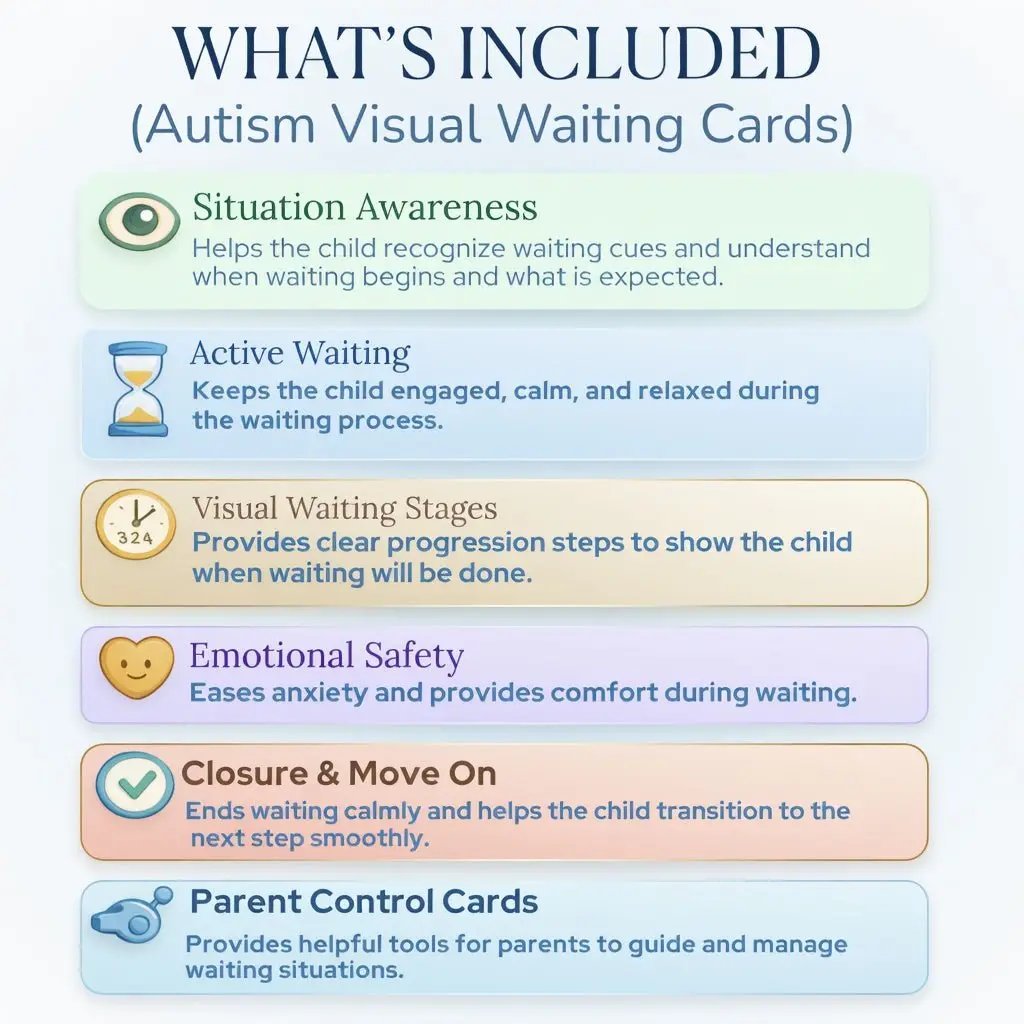 Autism Waiting Cards | Teach Kids to Wait Calmly Without Meltdowns or Anxiety | Printable Visual Support