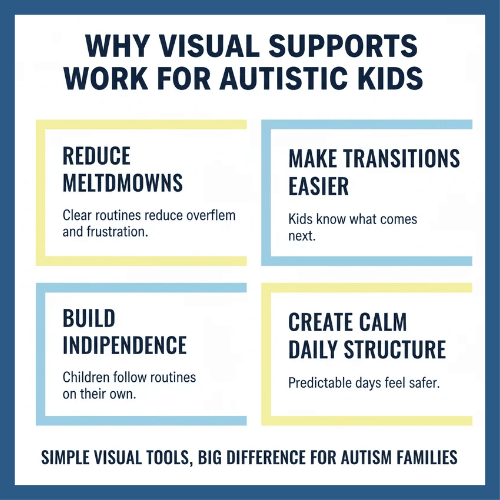 Visual Routine Bundle for Autism & ADHD | Your Child Refuses, Shuts Down & Melts Down... Give Them the Clarity That Finally Brings Peace | Printable