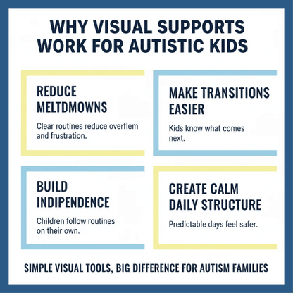 Visual Routine Bundle for Autism & ADHD | Your Child Refuses, Shuts Down & Melts Down... Give Them the Clarity That Finally Brings Peace | Printable